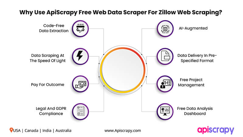  Zillow Web Scraper