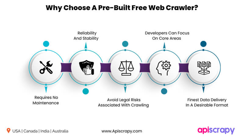   Free Web Crawler  