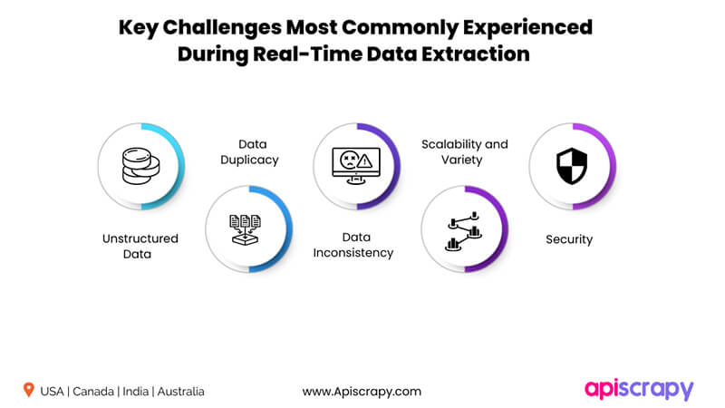 Unlock Real-Time Insights Using Scalable Website Rippers 4 Website-Riper