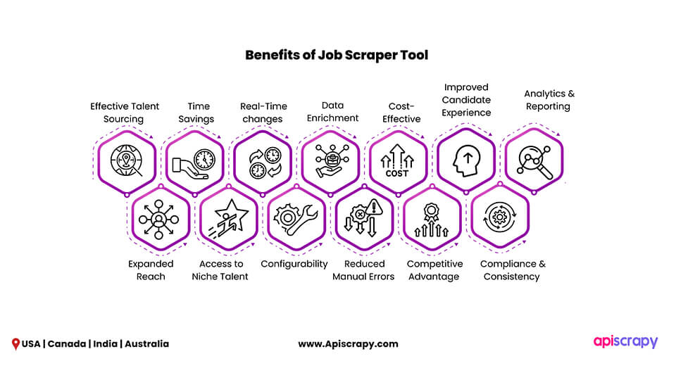 Benefits Of Job Scraping Software That Businesses Don'T Want To Miss