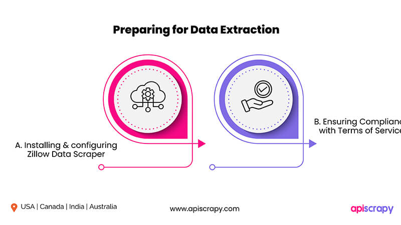 Data-Extraction