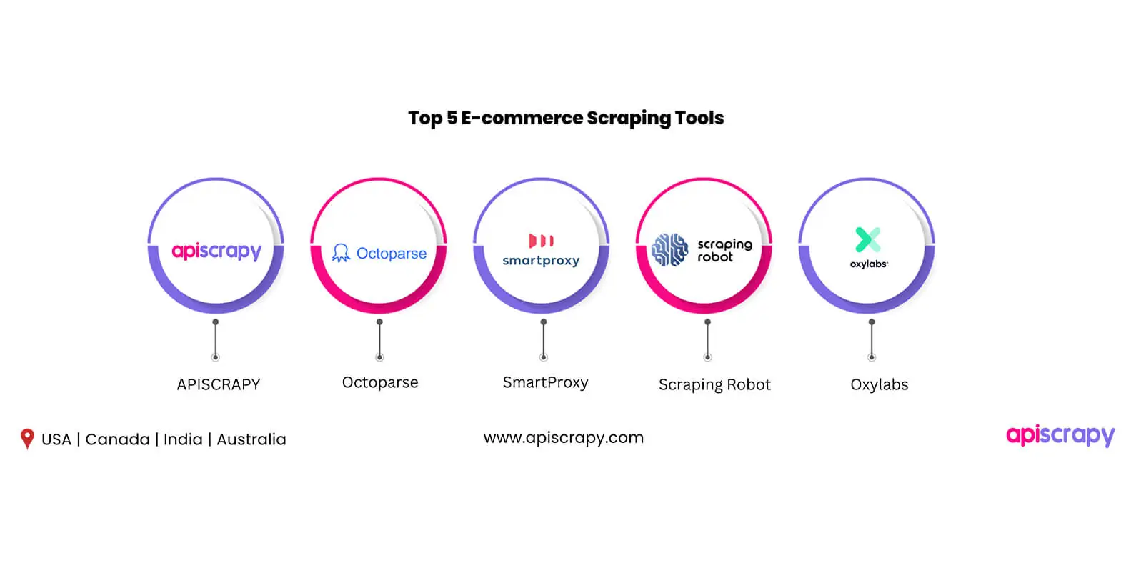 E-Commerce Data Scraping In 2024: A Complete Guide 3 Top 5 E Commerce Scraping Tools