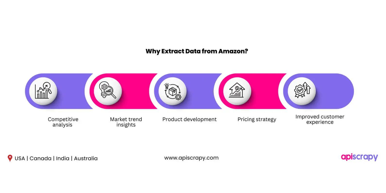 Why-Extract-Data-From-Amazon