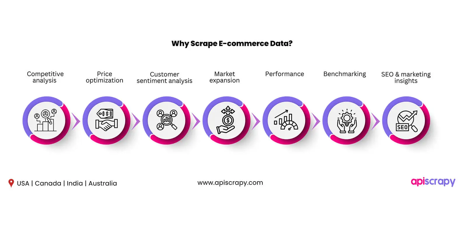E-Commerce Data Scraping In 2024: A Complete Guide 1 Why Scrape E Commerce Data