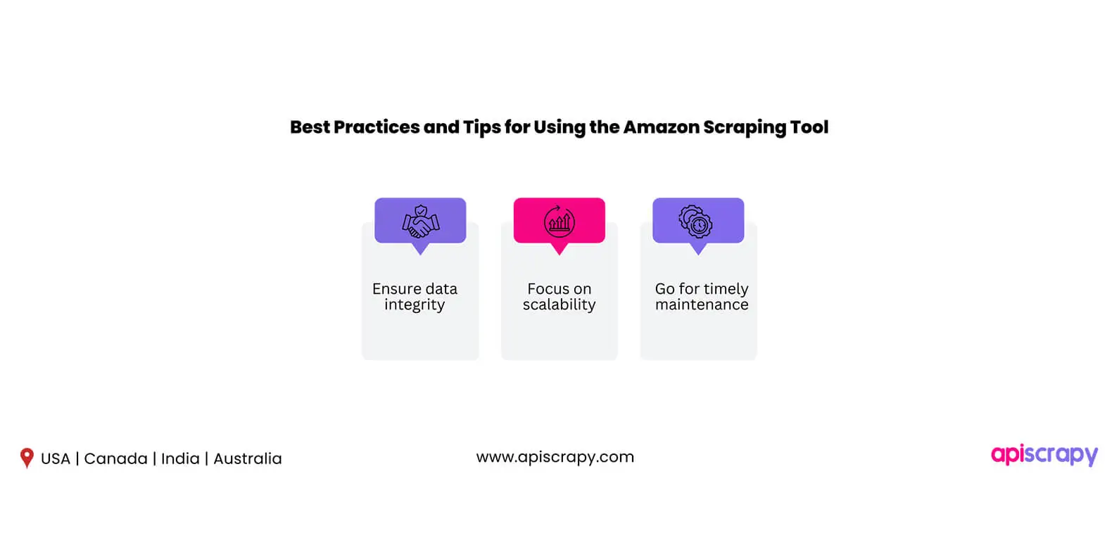 How To Scrape Amazon Product Data Using The Amazon Scraping