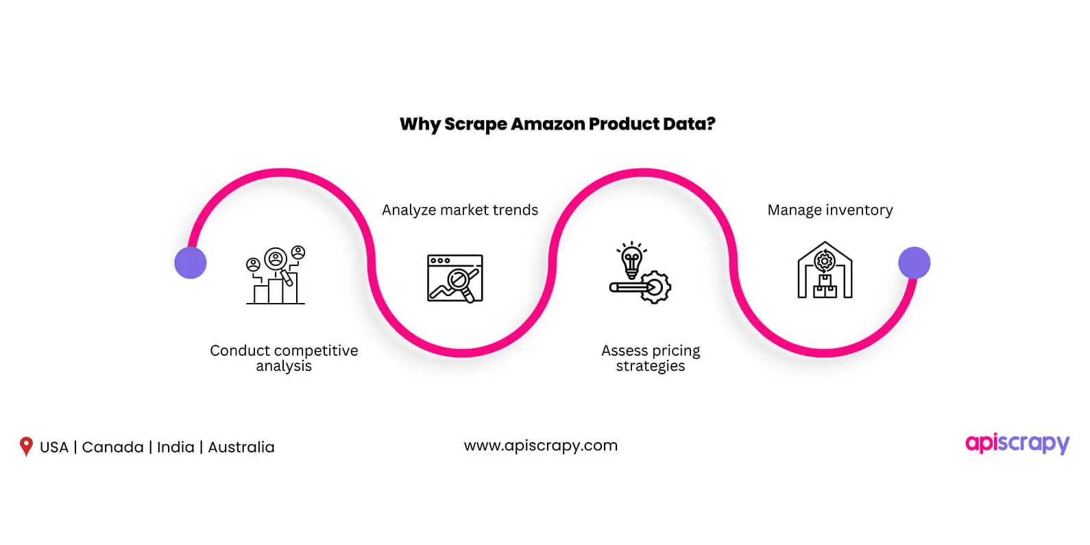 Scrape-Amazon-Product-Data