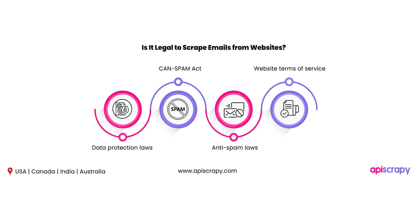 Top 7 Best Email Scraper Tools In 2024 To Boost Sales Prospecting 2 Is It Legal To Scrape Emails From Websites