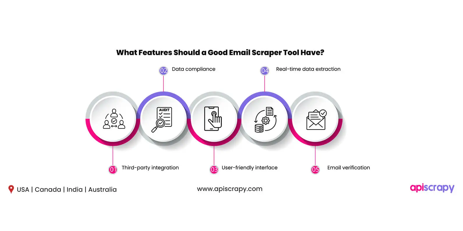 Top 7 Best Email Scraper Tools In 2024 To Boost Sales Prospecting 3 What Features Should A Good Email Scraper Tool Have