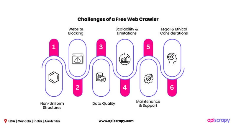 Importance Of A Free Web Crawler