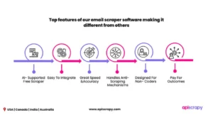 Email Scraping Software
