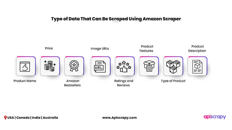 Scrape Seller Information, Inventory Levels, And Shipping Details From Amazon With Ease Using An Advanced Amazon Scraper Tool