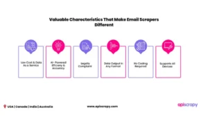 Email Scraping 2 Email Scraping