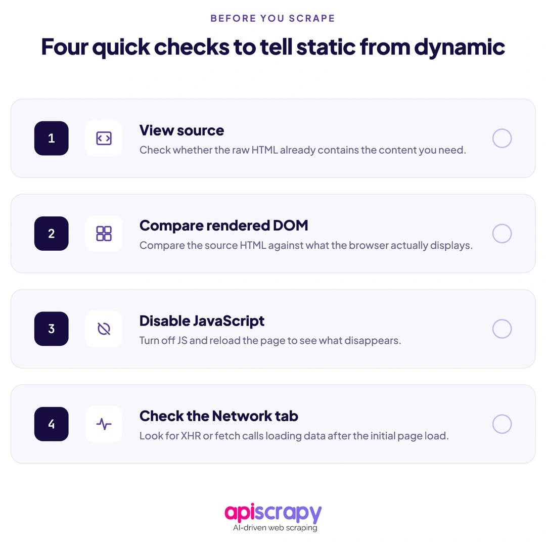 Static Vs. Dynamic Websites: Main Differences In Web Scraping 3 4-Step_Detection_Checklist_1080X1080
