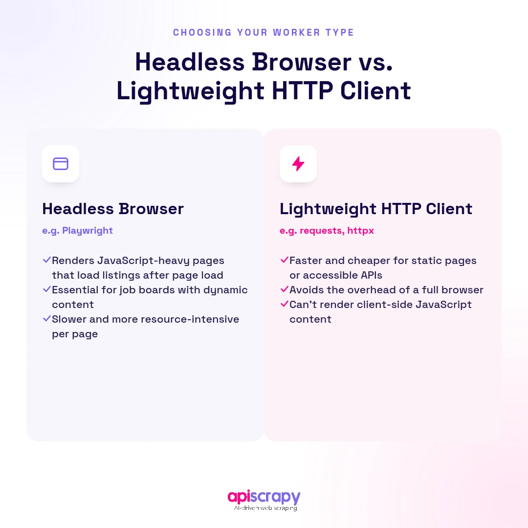Headless_Browser_Versus_Lightweight_Http_Client Headless_Browser_Versus_Lightweight_Http_Client