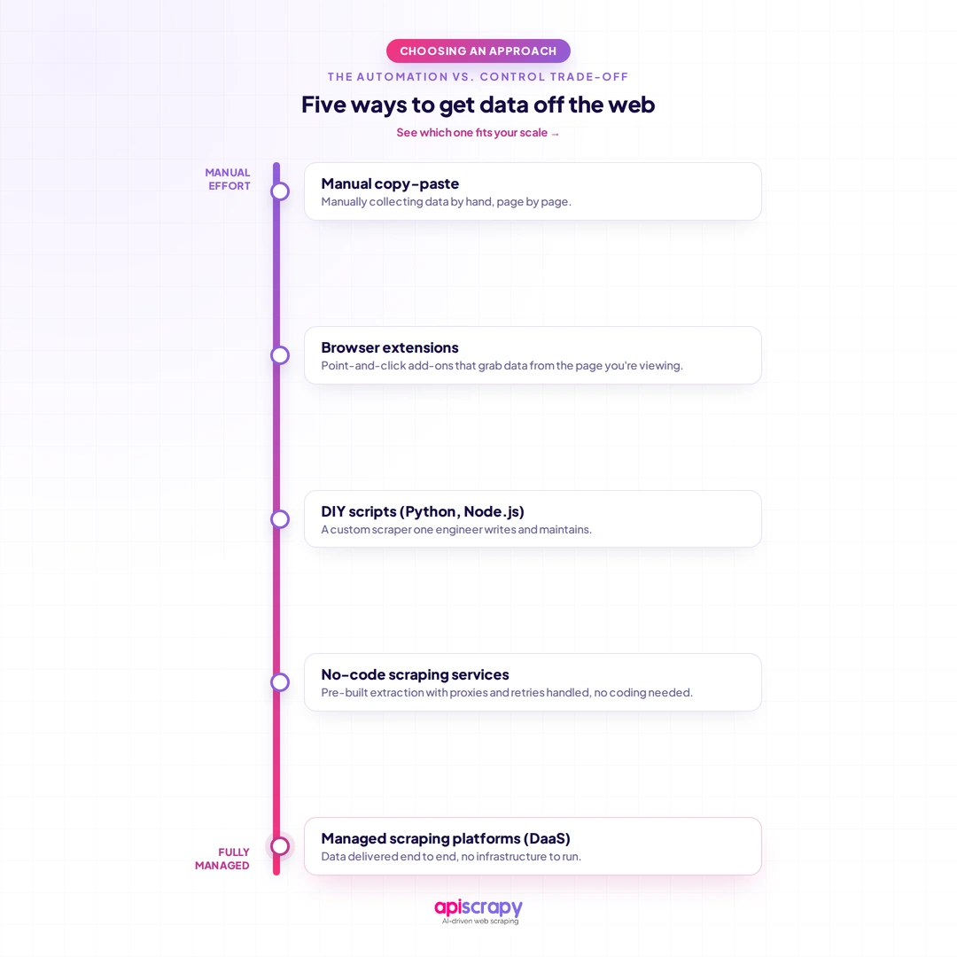 Manual_To_Managed_Spectrum