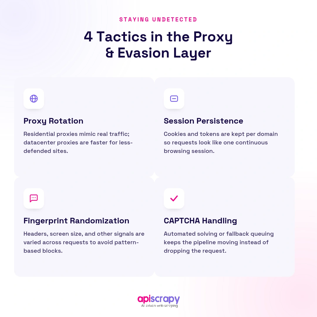 Four_Proxy_And Evasion_Layer_Tactics. Four_Proxy_And Evasion_Layer_Tactics.