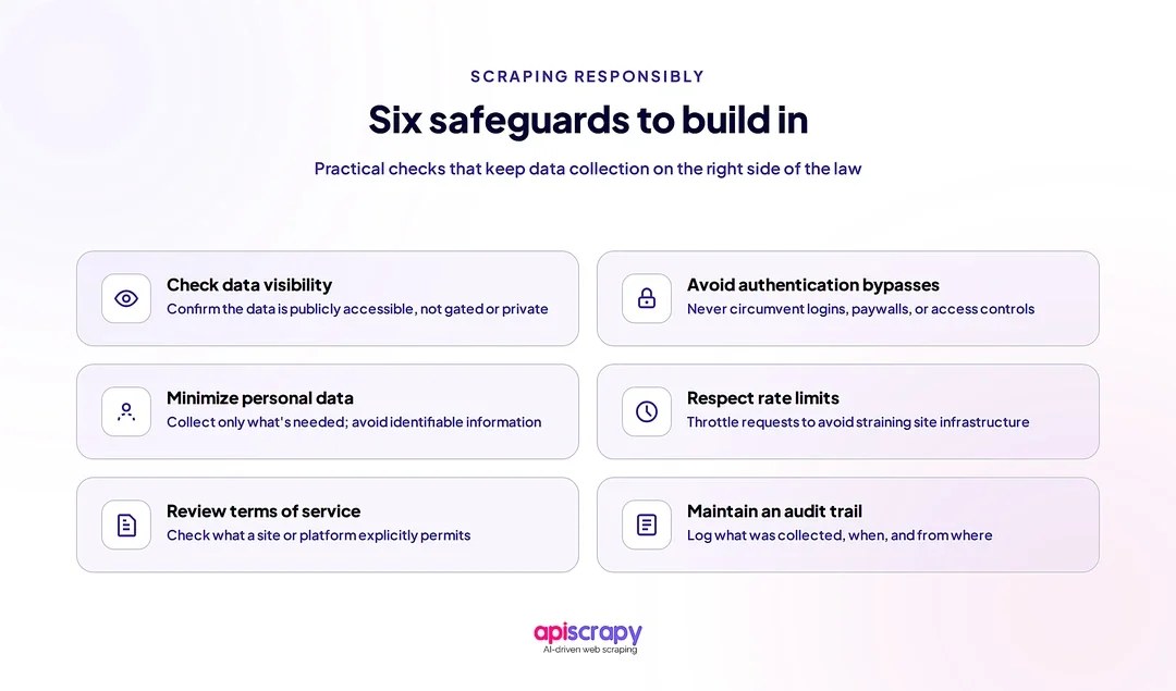 Scraping_Compliance_Safeguards