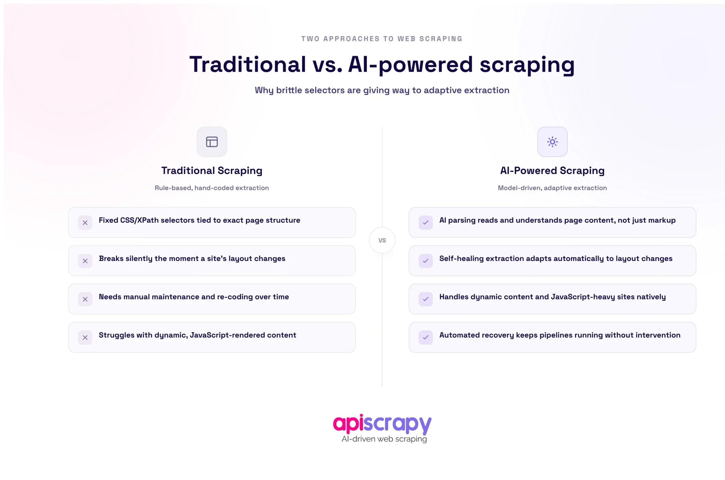 Traditional Vs Ai-Powered Scraping Comparison 2