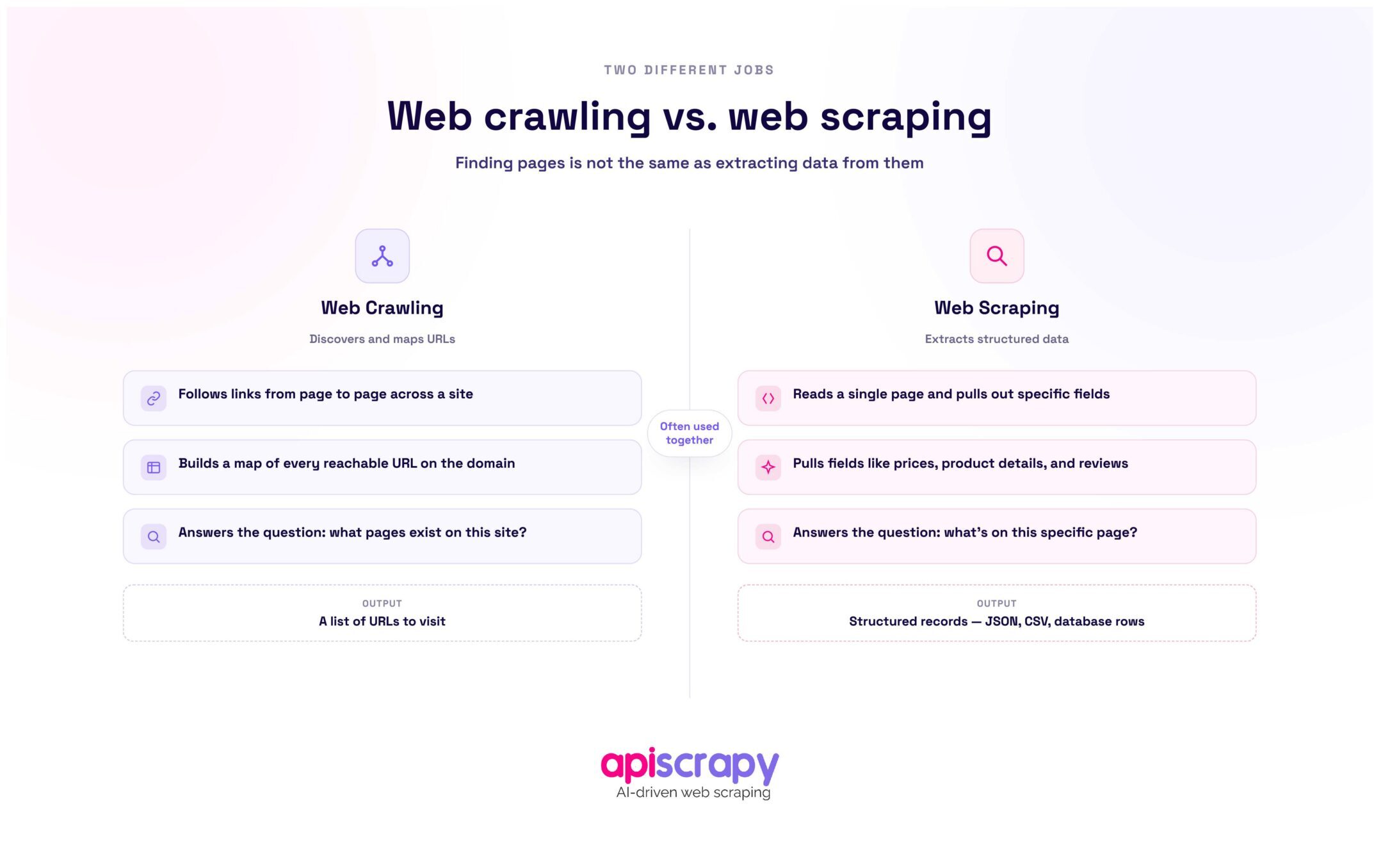 Web Crawling Vs Web Scraping Comparison 1