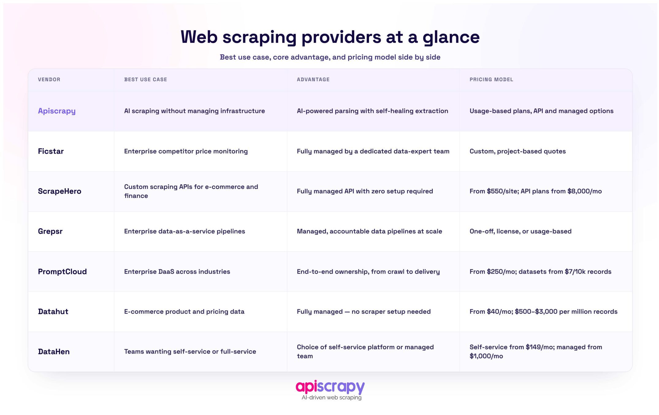 Web Scraping Vendor Comparison Table Standalone 3 Scaled E1789644656169