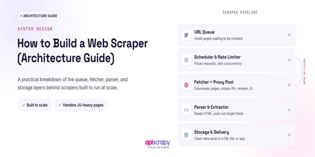 Web_scraper architecture_guide