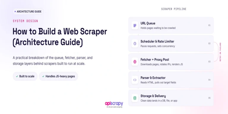How To Build A Web Scraper (Architecture Guide)