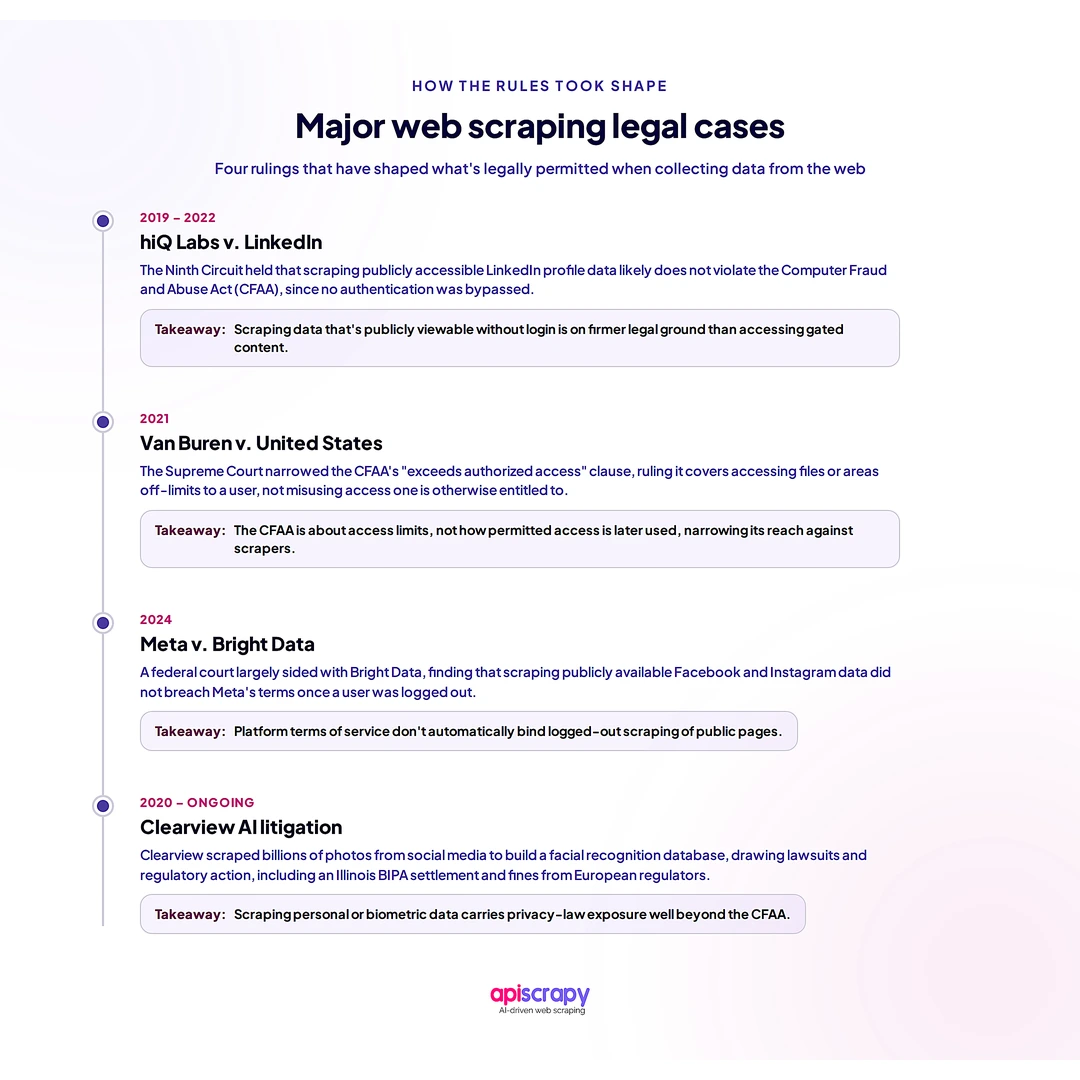 Web_Scraping_Legal_Cases_Timeline
