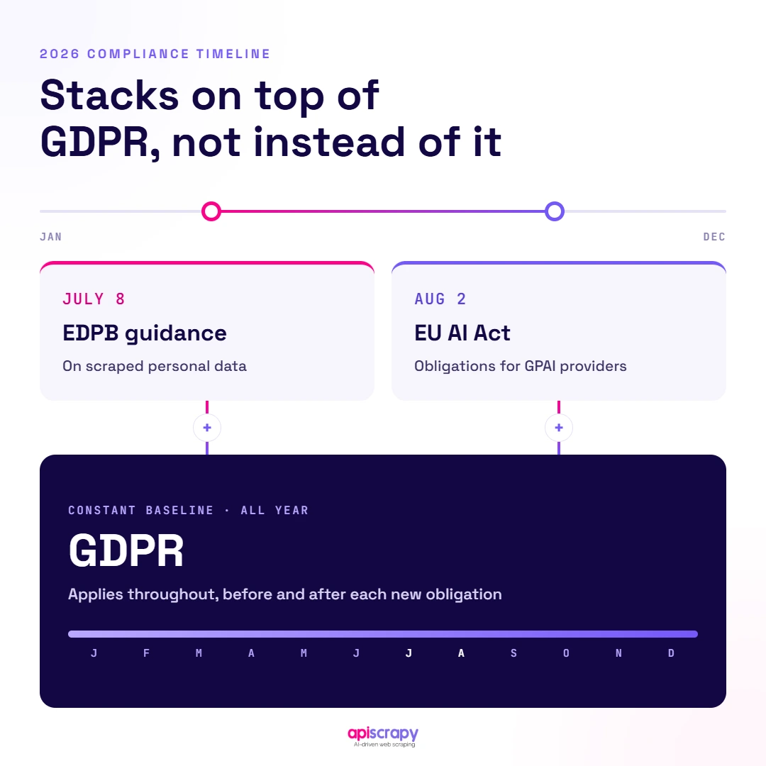 Compliance-Timeline-1080