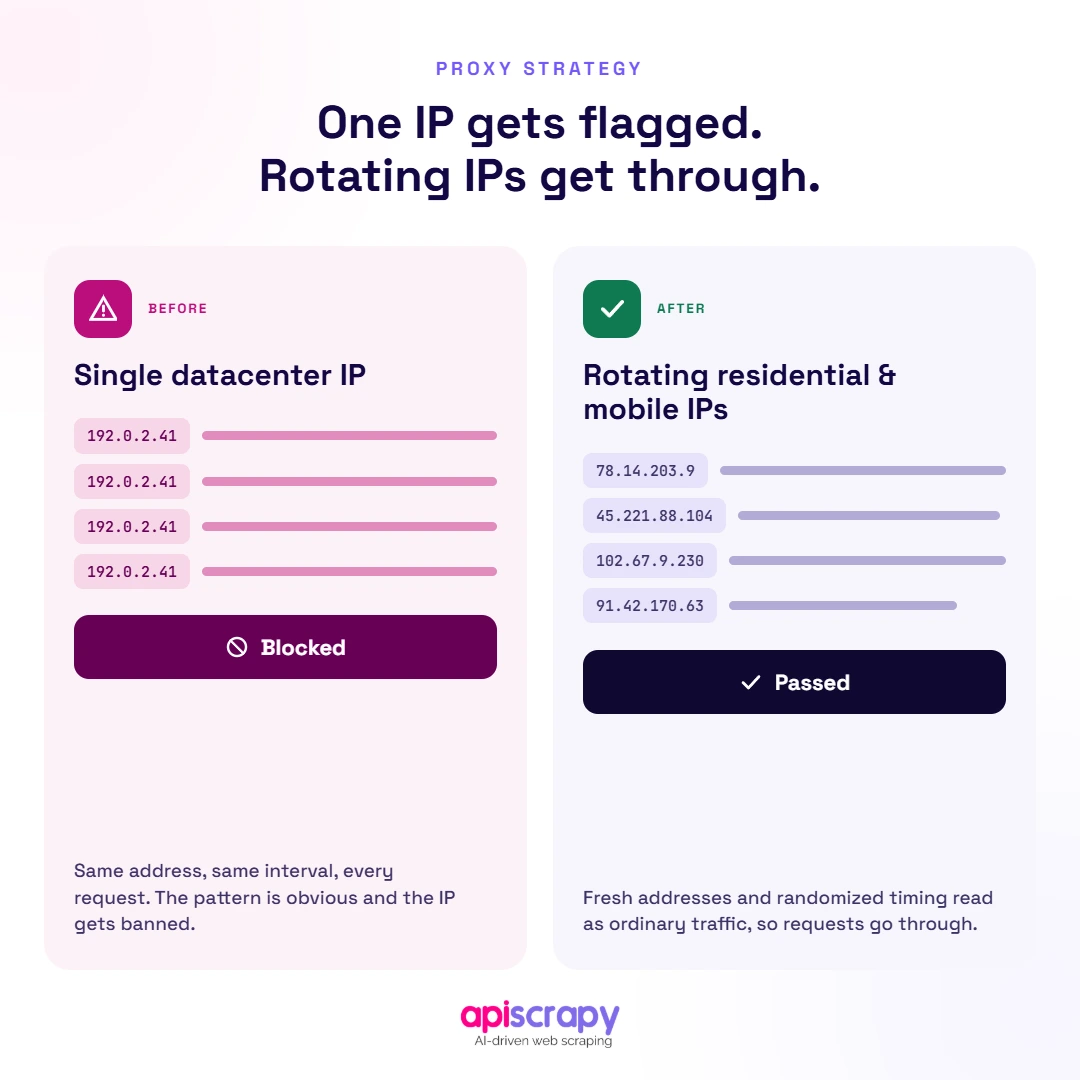 Blocked_Datacenter_Ip_Versus_Rotating _Ips Blocked_Datacenter_Ip_Versus_Rotating _Ips