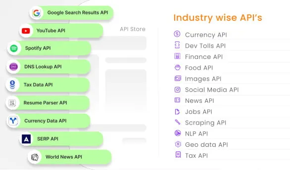 Api-Kart-Img