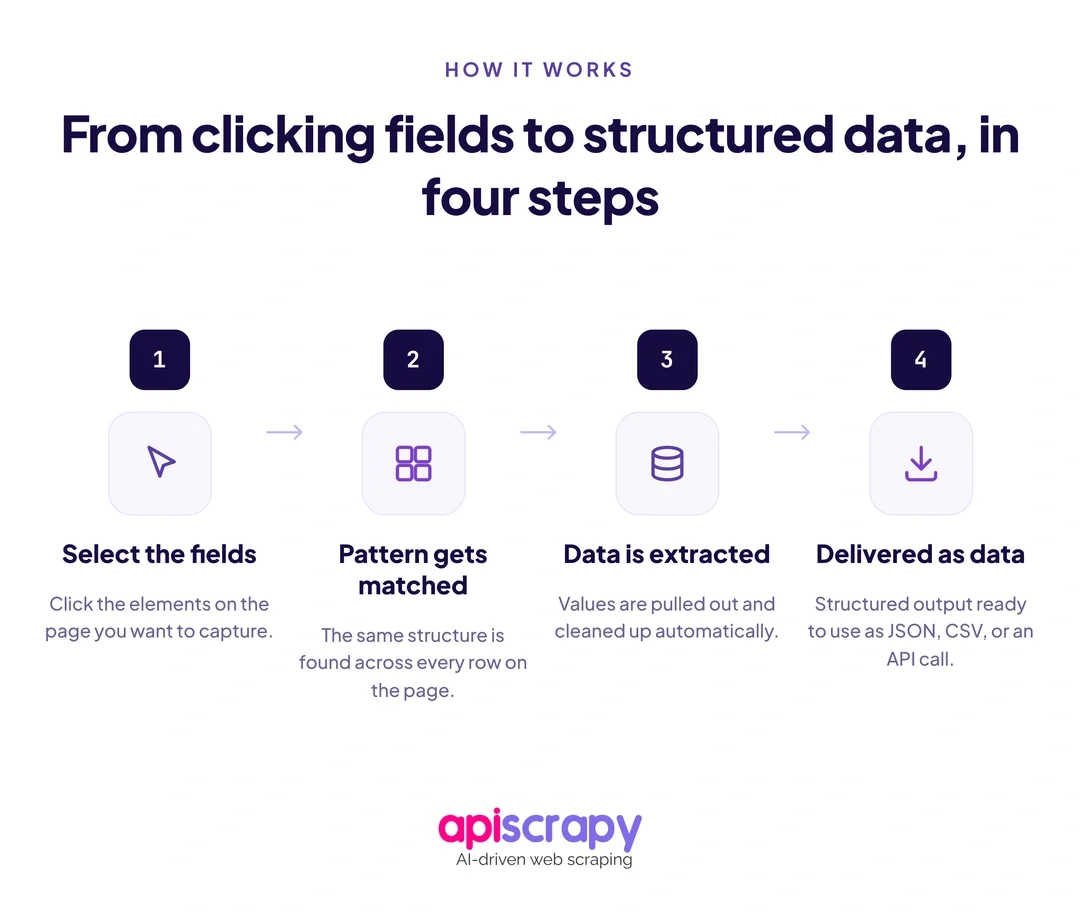 Four-Step-Pre-Run Scraping-Checklist. Four-Step-Pre-Run Scraping-Checklist.