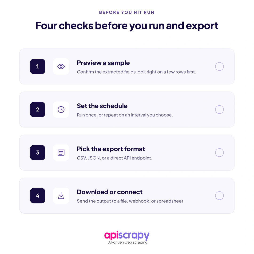 Four-Step-No-Code Scraping-Process Four-Step-No-Code Scraping-Process.