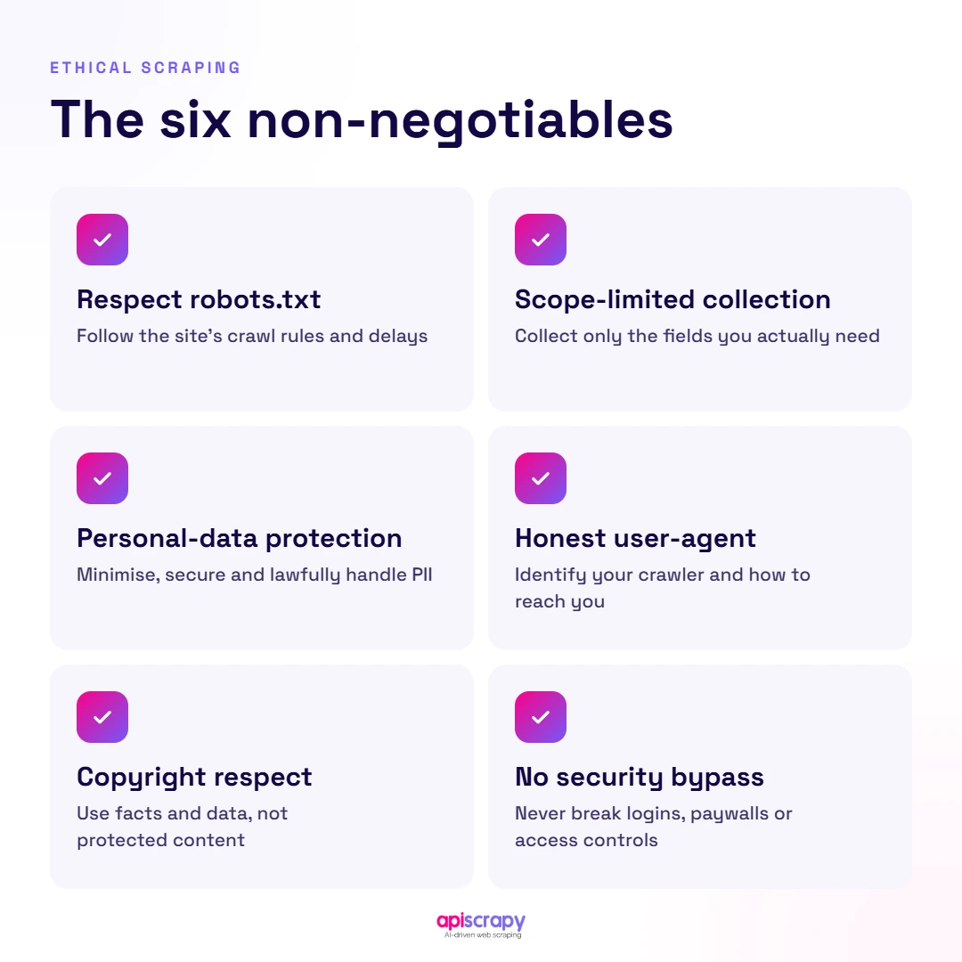 Six Non Negotiables 1080