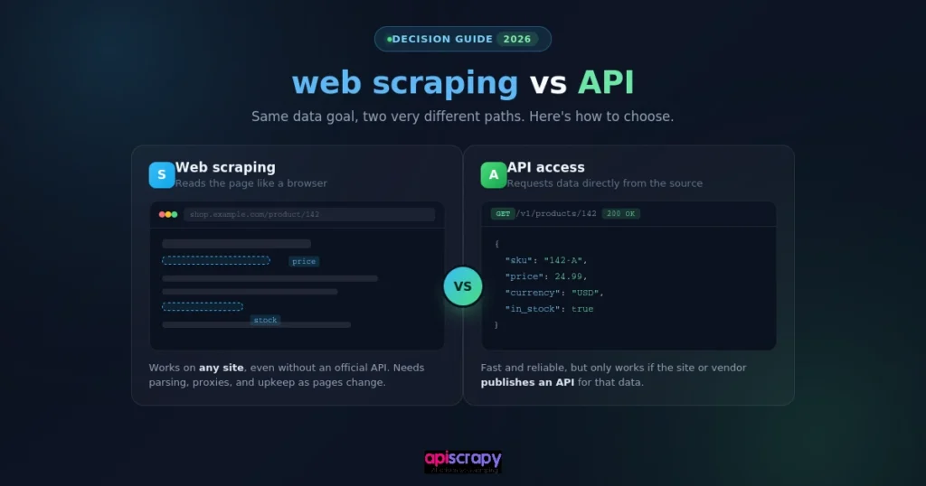 web-scraping-vs-api-2026-cover