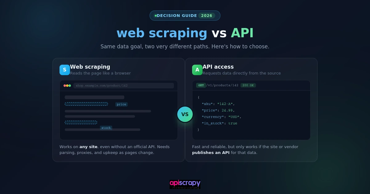 Web Scraping Versus Api Decision Guide For 2026