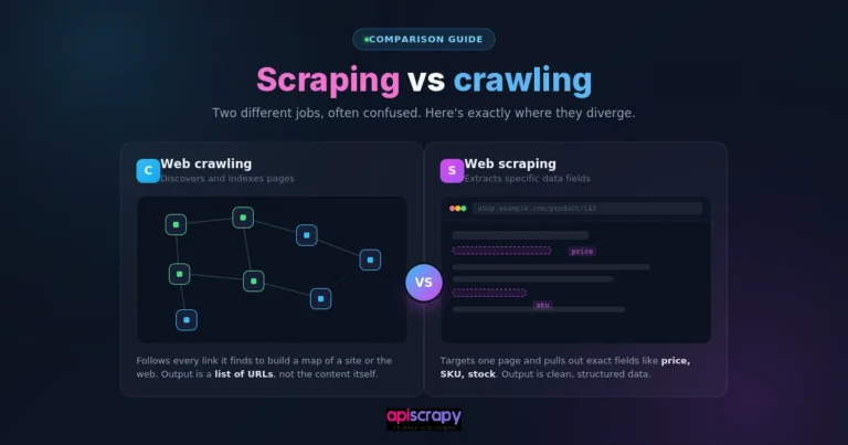 Web Scraping Vs Web Crawling: What’S The Difference