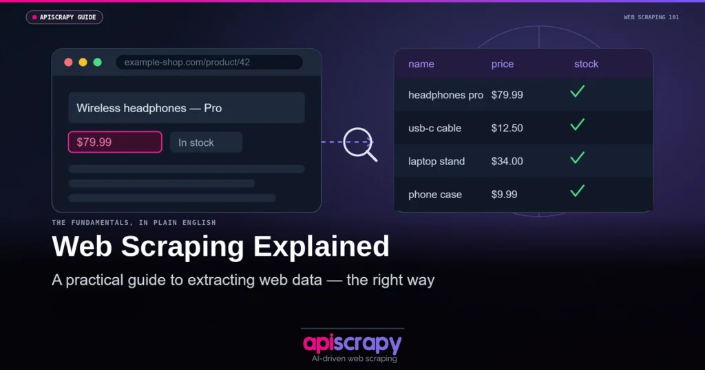 What is Web Scraping