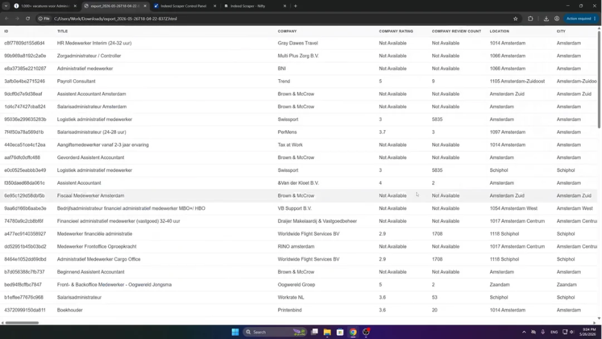 Exported Report Table Of Scraped Indeed Jobs With Titles, Companies, Ratings, Locations And Cities.