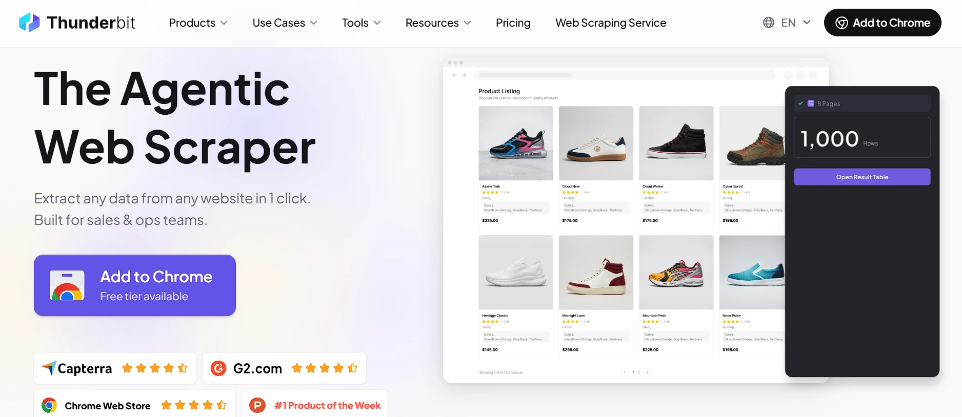 Thunderbit Chrome Scraper Thunderbit Landing Page For A One-Click Chrome Web Scraper, Showing 1,000 Extracted Product Rows And Review Badges