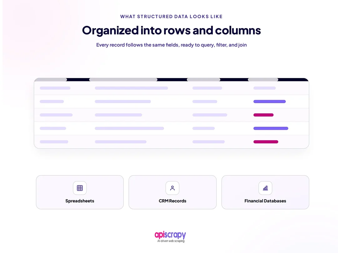 Structured Data In Rows And Columns. Structured Data In Rows And Columns.