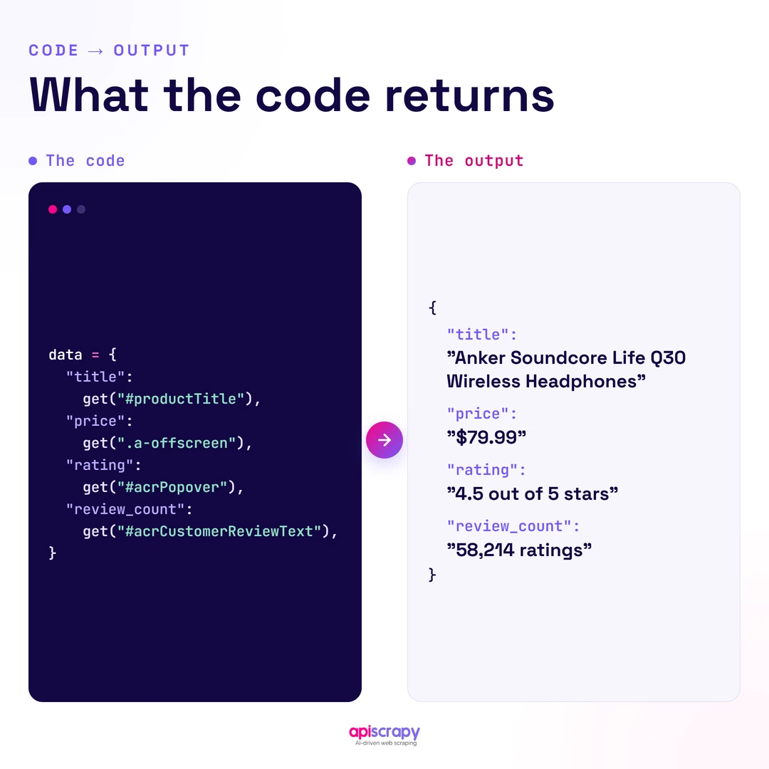 Code To Output Scraper Code And The Product Data It Returns.