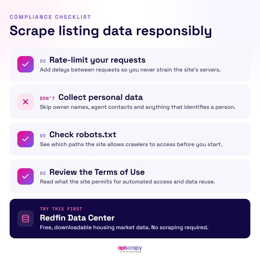 Scrape Listing Data Responsibly Do And Don't Checklist For Responsible Scraping.