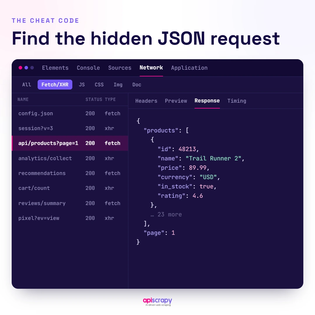 Find Hidden Json In Network Tab Browser Devtools Network Tab With A Fetch/Xhr Request Selected, Revealing Hidden Product Json In The Response.