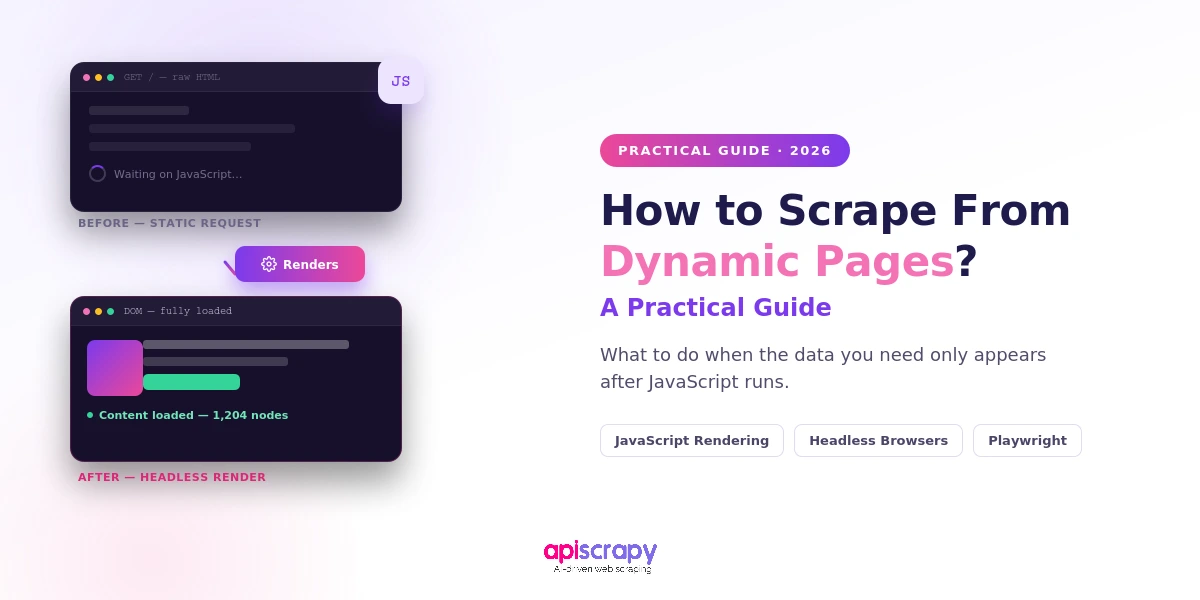 Practical 2026 guide cover on scraping dynamic pages, showing a static request versus a headless render.