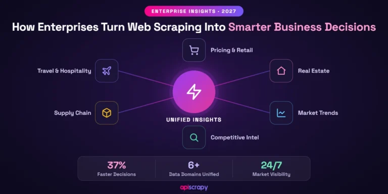 How Are Enterprises Using Web Scraping To Make Smarter Business Decisions?