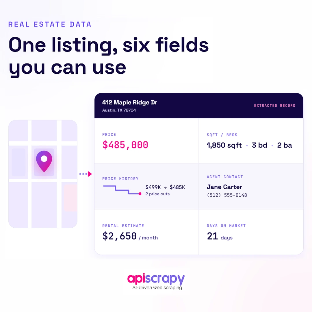 Extracted Real Estate Property Record With Six Fields. Extracted Real Estate Property Record With Six Fields.