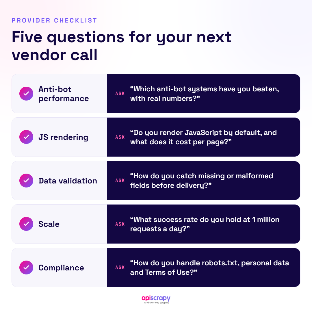 Web Data Provider Checklist Questions Checklist Displaying Five Critical Evaluation Questions To Ask Web Data Vendors.