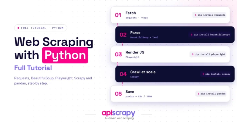 Web Scraping With Python: A Complete Beginner-Friendly Tutorial