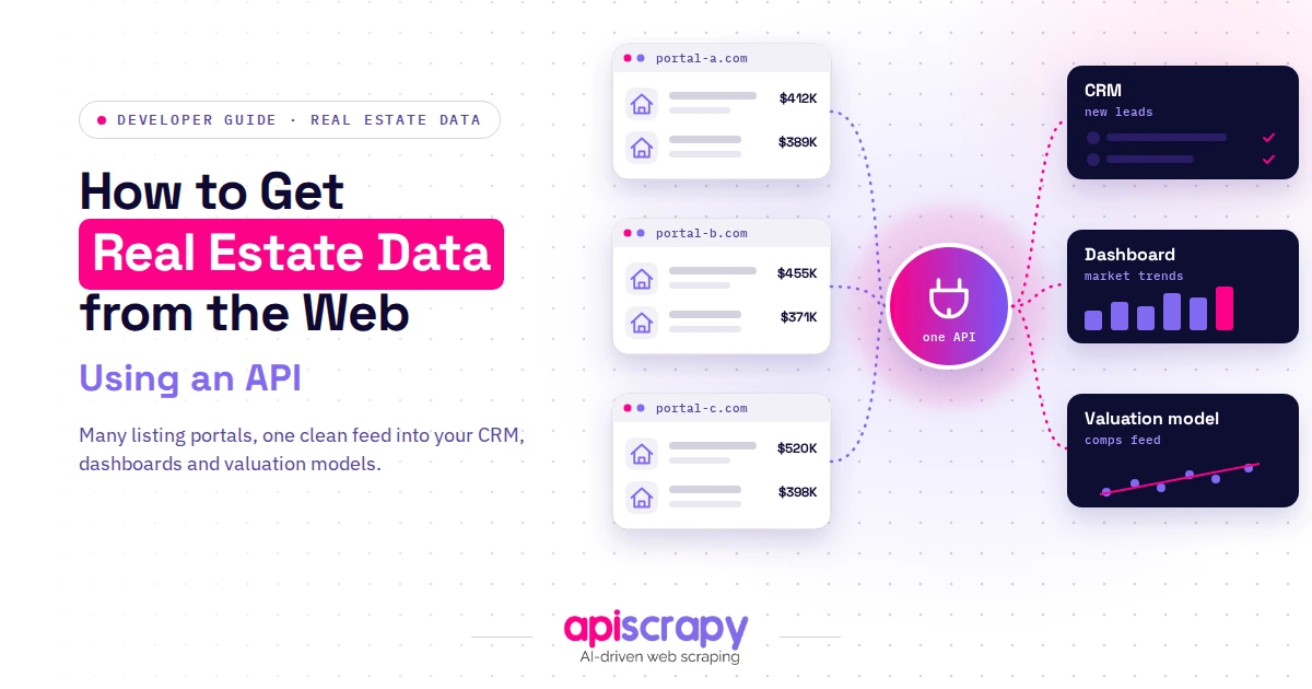Real Estate Listing Portals Feeding One Api That Delivers Data To A Crm, Dashboard And Valuation Model.