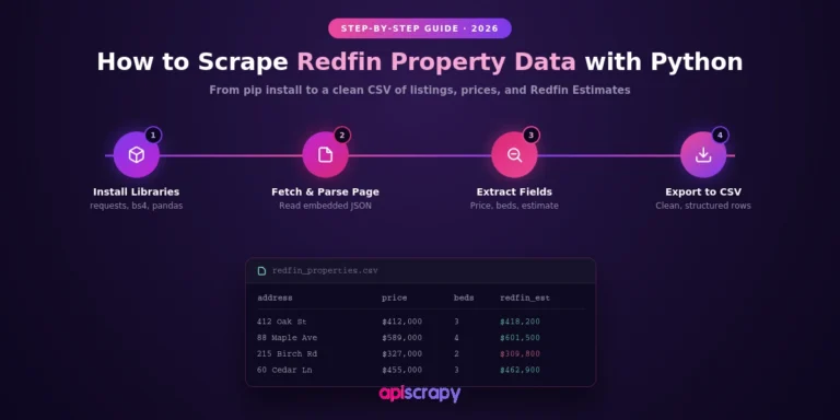 How To Scrape Redfin Property Data With Python (Step-By-Step Guide For 2026)